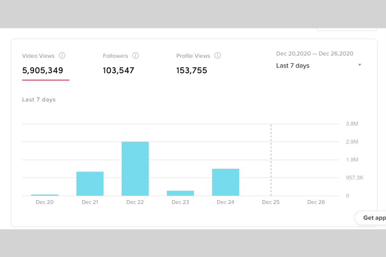 Sử dụng công cụ Analytics của Tiktok