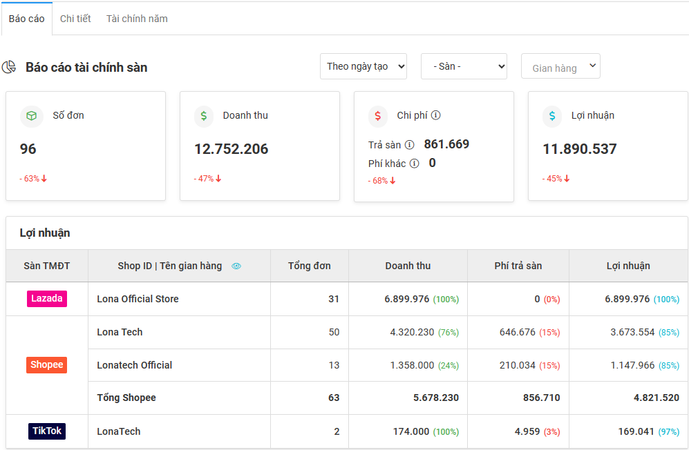 Hướng dẫn làm affiliate tiktok