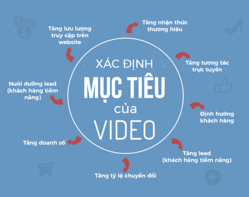 Xác định chiến lược Marketing 