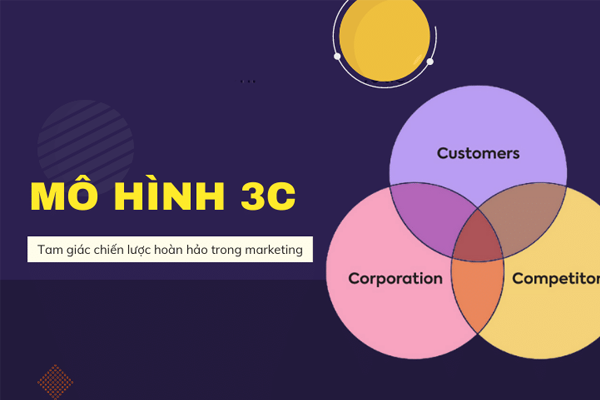 Mô hình marketing 3C? Khái niệm và áp dụng trong marketing