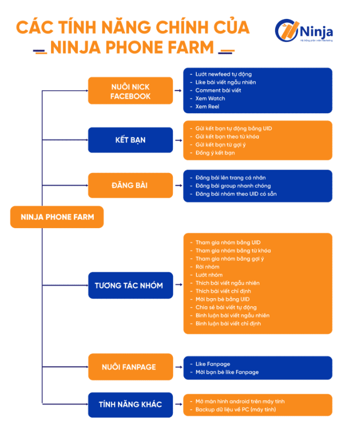 Bảng tính năng của tool nuôi facebook trên điện thoại – Ninja Phone Farm