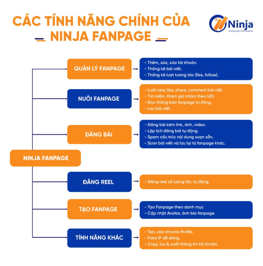 Phần mềm quản lý trang Facebook Ninja Fanpage