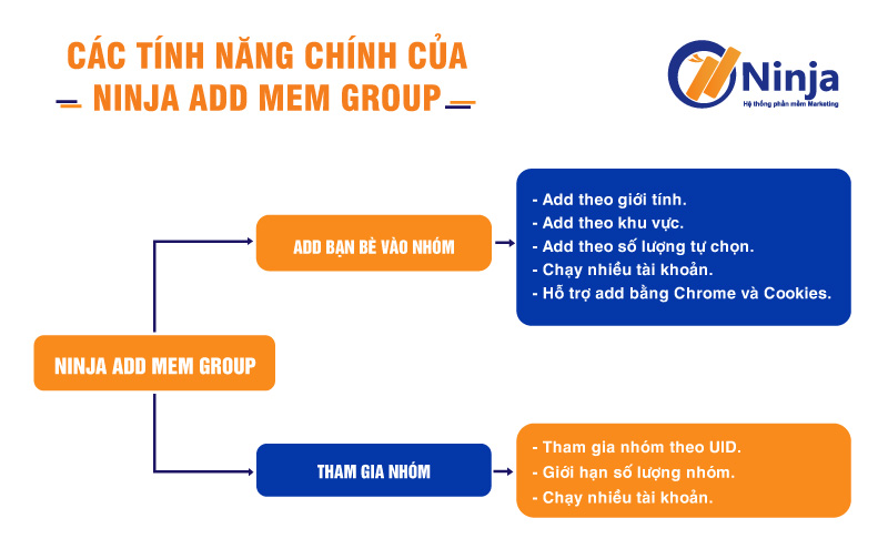 Các tính năng chính của phần mềm Ninja Add Mem Group