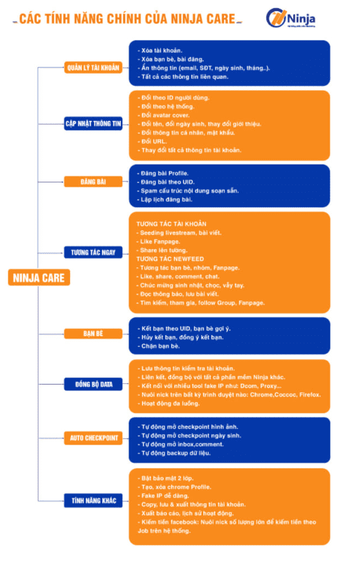  Phần mềm bán hàng facebook