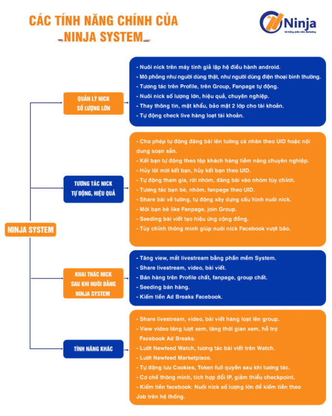 Phần mềm kết bạn Facebook