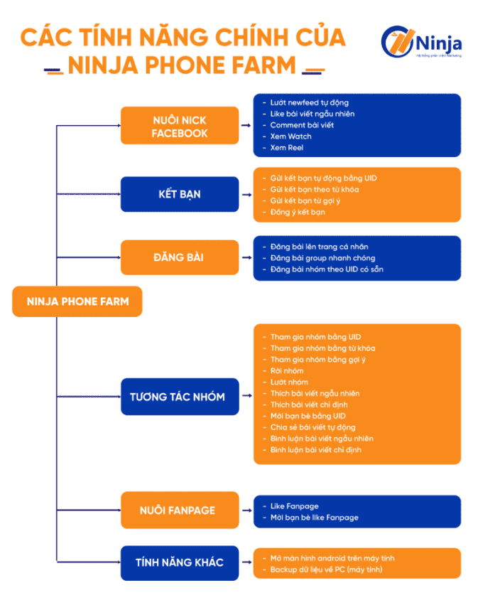 Tool kết bạn facebook hàng loạt trên điện thoại - Ninja Phone Farm