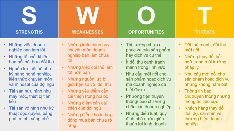 Mô hình SWOT là gì?