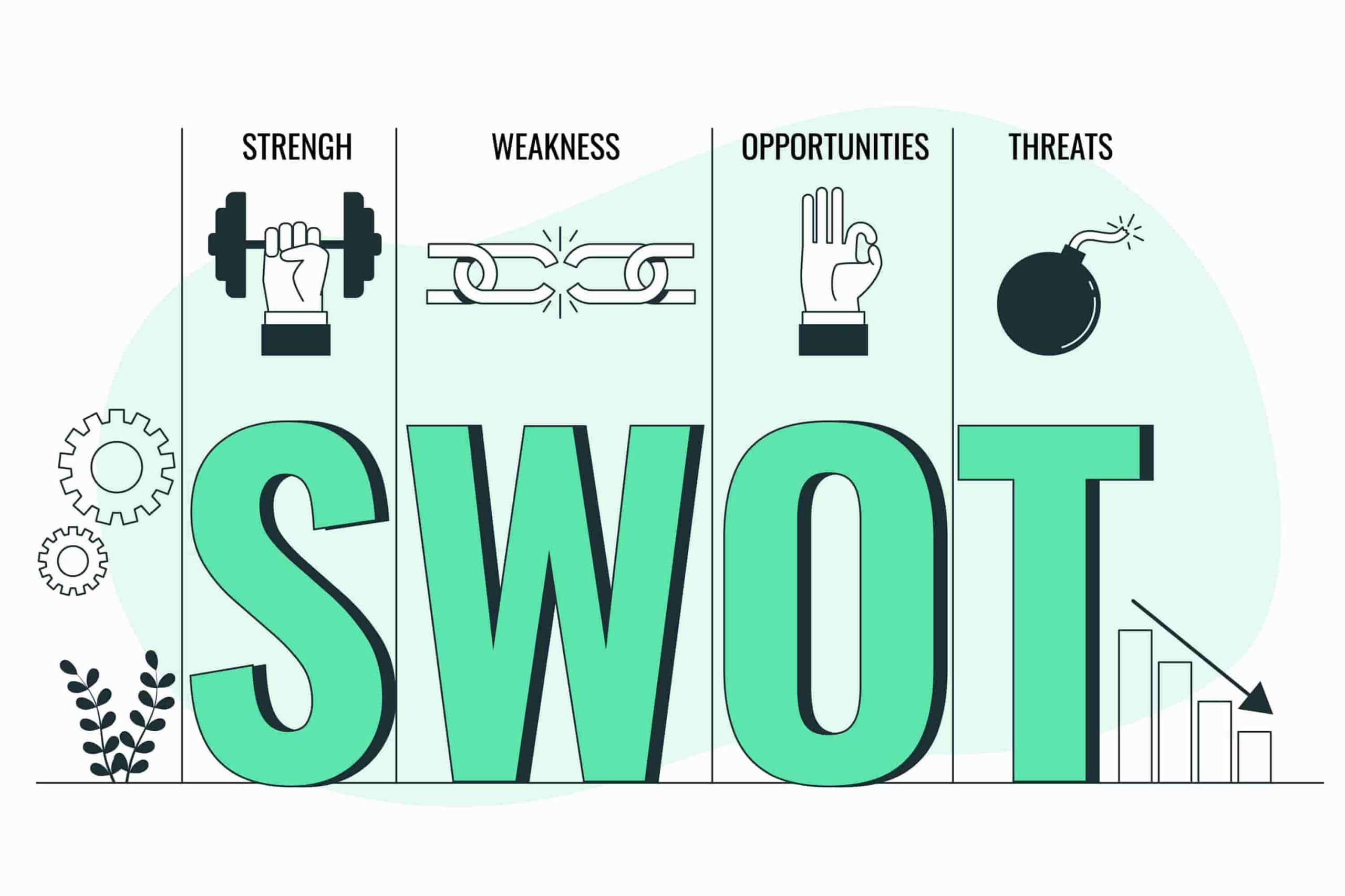 Mô hình SWOT