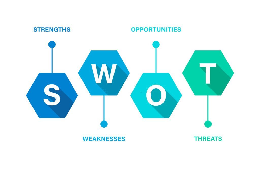 Mô hình SWOT là gì?