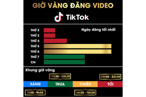 Khung giờ livestream Tiktok hiệu quả